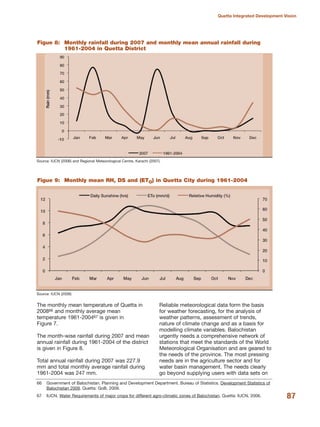 The monthly mean temperature of Quetta in
200866 and monthly average mean
temperature 1961-200467 is given in
Figure 7.
The month-wise rainfall during 2007 and mean
annual rainfall during 1961-2004 of the district
is given in Figure 8.
Total annual rainfall during 2007 was 227.9
mm and total monthly average rainfall during
1961-2004 was 247 mm.
Reliable meteorological data form the basis
for weather forecasting, for the analysis of
weather patterns, assessment of trends,
nature of climate change and as a basis for
modelling climate variables. Balochistan
urgently needs a comprehensive network of
stations that meet the standards of the World
Meteorological Organisation and are geared to
the needs of the province. The most pressing
needs are in the agriculture sector and for
water basin management. The needs clearly
go beyond supplying users with data sets on
87
Quetta Integrated Development Vision
Source: IUCN (2006) and Regional Meteorological Centre, Karachi (2007).
Figue 8: Monthly rainfall during 2007 and monthly mean annual rainfall during
1961-2004 in Quetta District
Source: IUCN (2006)
Figue 9: Monthly mean RH, DS and (ETO) in Quetta City during 1961-2004
66 Government of Balochistan. Planning and Development Department. Bureau of Statistics. Development Statistics of
Balochistan 2009. Quetta: GoB, 2009.
67 IUCN. Water Requirements of major crops for different agro-climatic zones of Balochistan. Quetta: IUCN, 2006.
 