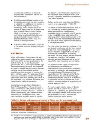show its real usefulness to the great
majority of the people who depend on
natural resources.
The Meteorological Department and the
provincial government may work together
to establish two additional met stations in
the district using Remote Sensing
Technology. These stations would be
located at appropriate and representative
sites in central Zarghoon and Panjpai
tehsil. In this age of information and
technology, remote data collection and
computer-based management and
dissemination has become easy and
reliable for most parameters.
Adaptation of the management practices
in the natural resource sectors to climate
change.
4.4 Water
Water is life. Quetta District lies in the arid
region where water resources are expected to
be limited. Water is under great stress in the
district mainly due to fast depletion of
groundwater due to over-exploitation for high
delta and extended orchards, and vegetable
and crop cultivation and significantly reduced
recharge due to deforestation and de-
vegetation and construction of housing on
active recharge areas. The local groundwater
resources cannot even sustain the existing
population, agriculture, industry and nature in
the district for long. However, expansion and
developments continue unabatedly.
Quetta District largely falls in Pishin-Lora
Basin68. The population in the entire basin
was 2.179 million in 1998, of which about 45
percent lived in Quetta City and 31 percent in
Pishin; the remaining lived in Mastung and
Kalat districts. The alluvium in the basin
catchment area occupies about 40 percent.
The Bostan-Lora in Pishin-Lora basin drains
the catchment areas of Kolpur, Quetta and
Kuchlak. Figures for water balance of Bostan-
Lora are not available.
Surface and ground water balance of Pishin
Lora (in an average year) is in Table 26.
The future of Balochistan province is likely to
be dominated by increasing pressure on
water, both driven by the increasing
population (set to increase by over 50 percent
by the year 2025), rising urbanisation (the
urban population is expected to double in the
next 25 years) and increased contribution of
the agriculture sector in provision of livelihood
to the large population.
The most critical management challenge in the
arid areas is how to deal with the short periods
of too much water and flooding on one hand
and, on the other, long periods of too little or
no water due to low rainfall, as normally
perceived. The other aspects are unsustainable
management, overuse of the available
rainwater and groundwater as well as lack of
capacity for water harvesting and recharging.
The domestic water supply sub-sector will
require significant investment and
improvements in the management, efficiency
and equity of availability and service delivery.
Increased storage of floodwater will be
required around the urban areas like Quetta
City to recharge the groundwater through
construction of dams. This must be matched
by increasing efficiency of water use in the
irrigation, industrial as well as urban and rural
potable water supplies.
The water supply pipeline losses in Quetta
City are around 40 percent due to leaky
pipelines. In Quetta City, the galvanised iron or
steel pipes were used for water supply, which
are sensitive to corrosion, freezing, and
thawing during the winter season.
89
Quetta Integrated Development Vision
Source: Water for Balochistan Policy Briefings (4) 6.
Table 26: Surface and groundwatr balance of Pishin Lora (in an average year)
(billion m3) Pishin People Livestock Agriculture Nature Total Balance
Lora
Surface Flows 0.302 0.010 0.014 0.115 0.030 0.169 0.133
Average Recharge 0.170 0.024 0.029 0.513 - 0.566 -0.396
68 Javaid, Ijaz, and Shahid Ahmad. Conjunctive Water Use and Management for Minor Perennial Irrigation Schemes in
Balochistan √ Key Issues and Revised Strategy for Investment. Water for Balochistan Policy Briefings (4) 6. Quetta:
Supporting Public Resource Management in Balochistan, Pakistan, 2008.
 