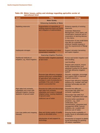 104
Quetta Integrated Development Vision
Table 29: Water issues, policy and strategy regarding agricultre sector at
operational level
Issues Policy Strategy
Water Quality
Enhancing Availability of Water
Depleting reservoirs
Inadequate storages
Traditional methods of
irrigation, e.g., flood irrigation.
High delta fruit orchards,
vegetables and crops with
tubewell irrigation causing
depletion of ground water
Low crop yields and cropping
intensity
Augmentation of capacities of
existing reservoirs (such as Pechi),
and mitigation of sedimentation
Rainwater harvesting and other
conservation measures
Promote better irrigation practices
at farm level
Promote high efficiency irrigation
systems (long term sustainability
of agriculture will increase and
increase in cost of production is
justifiable if the cost of water
saved is accounted for)
Promote low delta and discourage
high delta fruit orchards,
vegetables and crops in tubewell
irrigated areas, causing depletion
of ground water
Judicious use of water
Easy and timely supply of quality
inputs at affordable price
Introduction of and support to
technology
Enhance capacity of existing
reservoirs
Undertake Watershed
Management, check dams, soil
conservation measures and in-
corporation of sluicing devices
in new dams.
Construction of new small dams
may also be undertaken
wherever feasible keeping in
view the requirements of Mangi
Dam
Support rainwater harvesting
and spate irrigation
Furrow and border irrigation and
land levelling
Land levelling
Prepare pilot projects, ensure
timely implementation and
adequate funding for the above
and high efficiency irrigation
system
Educate, undertake, encourage
and support R&D in improved
irrigation practices.
Support high efficiency irrigation
systems (e.g., bubbler, drip and
sprinkler technically and with
subsidy)
Promote low delta and
discourage high delta fruit
orchards, vegetables
Discourage high delta fruit
orchards, vegetables and crops
Promote better operational
practices , e.g., seed
certification, farm
mechanization, integrated pest
management (IPM), manure,
fertilizers, etc. coupled with
judicious use of water.
Ensuring timely availability of
quality inputs at affordable price
to farmers
Introduction of support to plastic
tunnel technology for growing
off season vegetables
Improving Irrigation Practices
 