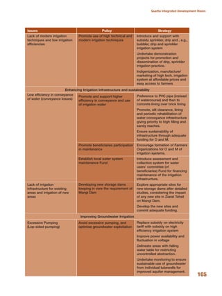 105
Quetta Integrated Development Vision
Issues Policy Strategy
Lack of modern irrigation
techniques and low irrigation
efficiencies
Low efficiency in conveyance
of water (conveyance losses)
Lack of irrigation
infrastructure for existing
areas and irrigation of new
areas
Excessive Pumping
(Lop-sided pumping)
Promote use of high technical and
modern irrigation techniques
Promote and support higher
efficiency in conveyance and use
of irrigation water
Promote beneficiaries participation
in maintenance
Establish local water system
maintenance Fund
Developing new storage dams
keeping in view the requirement of
Mangi Dam
Avoid excessive pumping, and
optimise groundwater exploitation
Introduce and support with
subsidy sprinkler, drip and , e.g.,
bubbler, drip and sprinkler
irrigation system
Undertake demonstration
projects for promotion and
dissemination of drip, sprinkler
irrigation practice.
Indigenization, manufacture/
marketing of high tech. irrigation
system at affordable prices and
easy access to farmers
Preference to PVC pipe (instead
of watercourse) and then to
concrete lining over brick lining
Promote, silt clearance, lining
and periodic rehabilitation of
water conveyance infrastructure
giving priority to high filling and
sandy reaches.
Ensure sustainability of
infrastructure through adequate
funding for O and M.
Encourage formation of Farmers
Organizations for O and M of
irrigation systems.
Introduce assessment and
collection system for water
users» committee (of
beneficiaries) Fund for financing
maintenance of the irrigation
infrastructure.
Explore appropriate sites for
new storage dams after detailed
studies, considering the impact
of any new site in Ziarat Tehsil
on Mangi Dam.
Develop the new sites and
commit adequate funding.
Replace subsidy on electricity
tariff with subsidy on high
efficiency irrigation system
Improve power availability and
fluctuation in voltage
Delineate areas with falling
water table for restricting
uncontrolled abstraction.
Undertake monitoring to ensure
sustainable use of groundwater
from individual tubewells for
improved aquifer management.
Enhancing Irrigation Infrastructure and sustainability
Improving Groundwater Irrigation
 