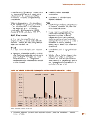 located far away (0.71 percent), process being
very expensive (0.47 percent), results being
not satisfactory (8.4 percent) and artificial
insemination service not being satisfactory
(0.06 percent).
Total animals slaughtered in the district were
90,705 (40,093 in slaughterhouses, including
13,207 buffaloes/cattle, 13,800 sheep and
13,086 goats; and 50,612 in the open,
including 20,112 buffaloes/cattle, 13,800
sheep and 16,700 goats during 2006-0776).
4.6.2 Key issues
All three main elements of livestock and
rangeland sector, i.e., breed, feed and health,
are weak. Therefore, the productivity of range-
dependent animals is low.
Breed
A large number of unproductive livestock.
Less than sufficient benefits from facilities
of artificial insemination (AI) centres due to
poor results of AI in the past and social
reservations about AI. Culling of less
productive animals (used as status symbol
and handy cash).
Lack of conscious gene-pool
conservation.
Lack of sires of better breeds for
improved breeding.
Feed
Less fodder production due to preference
for orchards, vegetables and other cash
crops rather than fodder.
Forage yield in rangelands less than
potential because of overgrazing,
degradation and lack of grazing
management (rotational and deferred
rotational grazing, early spring and late
grazing at the time of ripening of seeds) or
investment (re-seeding, seeding,
development of water points, placement
of salt licks).
Lack of introduction of high-yield fodder
species.
With the influx of Afghan refugees in the
province, the number of animals also
increased and, with drought conditions,
added pressure to the veterinary services
and the rangelands in Quetta District, in
particular in Panjpai tehsil.
111
Quetta Integrated Development Vision
Source: Balochistan Livestock Census 2006
Figue 29: Annual veterinary coverage of livestock in Quetta District (2006)
76 Government of Pakistan. Agriculture Census Organization. Livestock Census 2006. Islamabad: ACO, Statistics
Division, GoP, 2007.
 