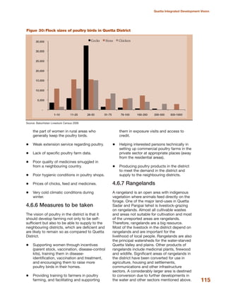 the part of women in rural areas who
generally keep the poultry birds.
Weak extension service regarding poultry.
Lack of specific poultry farm data.
Poor quality of medicines smuggled in
from a neighbouring country.
Poor hygienic conditions in poultry shops.
Prices of chicks, feed and medicines.
Very cold climatic conditions during
winter.
4.6.6 Measures to be taken
The vision of poultry in the district is that it
should develop farming not only to be self-
sufficient but also to be able to supply to the
neighbouring districts, which are deficient and
are likely to remain so as compared to Quetta
District.
Supporting women through incentives
(parent stock, vaccination, disease-control
kits), training them in disease-
identification, vaccination and treatment,
and encouraging them to raise more
poultry birds in their homes.
Providing training to farmers in poultry
farming, and facilitating and supporting
them in exposure visits and access to
credit.
Helping interested persons technically in
setting up commercial poultry farms in the
private sector at appropriate places (away
from the residential areas).
Producing poultry products in the district
to meet the demand in the district and
supply to the neighbouring districts.
4.6.7 Rangelands
A rangeland is an open area with indigenous
vegetation where animals feed directly on the
forage. One of the major land-uses in Quetta
Sadar and Panjpai tehsil is livestock-grazing
on rangelands. Almost all cultivable wastes
and areas not suitable for cultivation and most
of the unreported areas are rangelands.
Therefore, rangelands are a big resource.
Most of the livestock in the district depend on
rangelands and are important for the
livelihood of local people. Rangelands are also
the principal watersheds for the water-starved
Quetta Valley and plains. Other products of
rangelands include medicinal plants, firewood
and wildlife. Significant areas of rangelands in
the district have been converted for use in
agriculture, housing and settlements,
communications and other infrastructure
sectors. A considerably larger area is destined
to conversion due to further developments in
the water and other sectors mentioned above. 115
Quetta Integrated Development Vision
Source: Balochistan Livestock Census 2006
Figue 30: Flock sizes of poultry birds in Quetta District
 