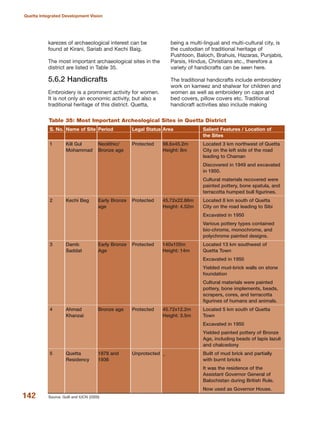 142
Quetta Integrated Development Vision
Source: GoB and IUCN (2000)
Table 35: Most Important Archeological Sites in Quetta District
S. No. Name of Site Period Legal Status Area Salient Features / Location of
the Sites
1 Kill Gul Neolithic/ Protected 98.6x45.2m Located 3 km northwest of Quetta
Mohammad Bronze age Height: 8m City on the left side of the road
leading to Chaman
Discovered in 1949 and excavated
in 1950.
Cultural materials recovered were
painted pottery, bone spatula, and
terracotta humped bull figurines.
2 Kechi Beg Early Bronze Protected 45.72x22.86m Located 8 km south of Quetta
age Height: 4.52m City on the road leading to Sibi
Excavated in 1950
Various pottery types contained
bio-chrome, monochrome, and
polychrome painted designs.
3 Damb Early Bronze Protected 140x105m Located 13 km southwest of
Saddat Age Height: 14m Quetta Town
Excavated in 1950
Yielded mud-brick walls on stone
foundation
Cultural materials were painted
pottery, bone implements, beads,
scrapers, cores, and terracotta
figurines of humans and animals.
4 Ahmad Bronze age Protected 45.72x12.2m Located 5 km south of Quetta
Khanzai Height: 3.5m Town
Excavated in 1950
Yielded painted pottery of Bronze
Age, including beads of lapis lazuli
and chalcedony
5 Quetta 1878 and Unprotected _ Built of mud brick and partially
Residency 1936 with burnt bricks
It was the residence of the
Assistant Governor General of
Balochistan during British Rule.
Now used as Governor House.
karezes of archaeological interest can be
found at Kirani, Sariab and Kechi Baig.
The most important archaeological sites in the
district are listed in Table 35.
5.6.2 Handicrafts
Embroidery is a prominent activity for women.
It is not only an economic activity, but also a
traditional heritage of this district. Quetta,
being a multi-lingual and multi-cultural city, is
the custodian of traditional heritage of
Pushtoon, Baloch, Brahuis, Hazaras, Punjabis,
Parsis, Hindus, Christians etc., therefore a
variety of handicrafts can be seen here.
The traditional handicrafts include embroidery
work on kameez and shalwar for children and
women as well as embroidery on caps and
bed covers, pillow covers etc. Traditional
handicraft activities also include making
 