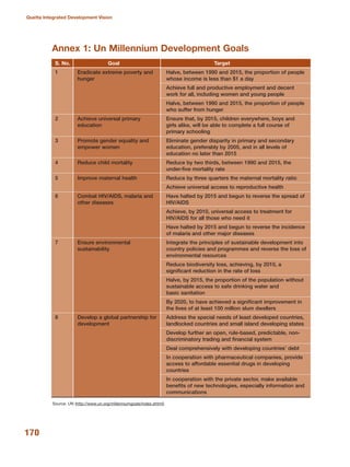 170
Quetta Integrated Development Vision
Source: UN (http://www.un.org/millenniumgoals/index.shtml).
S. No. Goal Target
1 Eradicate extreme poverty and Halve, between 1990 and 2015, the proportion of people
hunger whose income is less than $1 a day
Achieve full and productive employment and decent
work for all, including women and young people
Halve, between 1990 and 2015, the proportion of people
who suffer from hunger
2 Achieve universal primary Ensure that, by 2015, children everywhere, boys and
education girls alike, will be able to complete a full course of
primary schooling
3 Promote gender equality and Eliminate gender disparity in primary and secondary
empower women education, preferably by 2005, and in all levels of
education no later than 2015
4 Reduce child mortality Reduce by two thirds, between 1990 and 2015, the
under-five mortality rate
5 Improve maternal health Reduce by three quarters the maternal mortality ratio
Achieve universal access to reproductive health
6 Combat HIV/AIDS, malaria and Have halted by 2015 and begun to reverse the spread of
other diseases HIV/AIDS
Achieve, by 2010, universal access to treatment for
HIV/AIDS for all those who need it
Have halted by 2015 and begun to reverse the incidence
of malaria and other major diseases
7 Ensure environmental Integrate the principles of sustainable development into
sustainability country policies and programmes and reverse the loss of
environmental resources
Reduce biodiversity loss, achieving, by 2010, a
significant reduction in the rate of loss
Halve, by 2015, the proportion of the population without
sustainable access to safe drinking water and
basic sanitation
By 2020, to have achieved a significant improvement in
the lives of at least 100 million slum dwellers
8 Develop a global partnership for Address the special needs of least developed countries,
development landlocked countries and small island developing states
Develop further an open, rule-based, predictable, non-
discriminatory trading and financial system
Deal comprehensively with developing countries» debt
In cooperation with pharmaceutical companies, provide
access to affordable essential drugs in developing
countries
In cooperation with the private sector, make available
benefits of new technologies, especially information and
communications
Annex 1: Un Millennium Development Goals
 