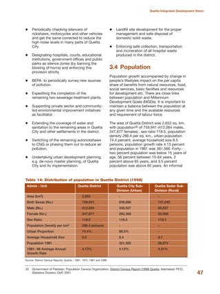 Periodically checking silencers of
rickshaws, motorcycles and other vehicles
and get the same corrected to reduce the
high noise levels in many parts of Quetta
City.
Designating hospitals, courts, educational
institutions, government offices and public
parks as silence zones (by banning the
blowing of horns) and enforcing this
provision strictly.
BEPA to periodically survey new sources
of pollution.
Expediting the completion of the
remaining two sewerage treatment plants.
Supporting private sector and community-
led environmental improvement initiatives
as facilitator.
Extending the coverage of water and
sanitation to the remaining areas in Quetta
City and other settlements in the district.
Switching of the remaining autorickshaws
to CNG or phasing them out to reduce air
pollution.
Undertaking urban development planning,
e.g. de-novo master planning, of Quetta
City and its implementation.
Landfill site development for the proper
management and safe disposal of
domestic solid waste.
Enforcing safe collection, transportation
and incineration of all hospital waste
produced in the district.
3.4 Population
Population growth accompanied by change in
people»s lifestyles impact on the per capita
share of benefits from natural resources, food,
social services, basic facilities and resources
for development etc. There are close links
between population and Millennium
Development Goals (MGDs). It is important to
maintain a balance between the population at
any given time and the available resources
and requirement of labour force.
The area of Quetta District was 2,653 sq. km.
with population30 of 759,941 (412,064 males,
347,877 females) , sex ratio 118.5, population
density 286.4 per sq. km., urban population
74.4 percent, average household size 8.5
persons, population growth rate 4.13 percent
and population in 1981 was 381,566. Forty-
two percent population was below 15 years of
age, 56 percent between 15-64 years, 2
percent above 65 years, and 3.5 percent
population was above 60 years. An informal
47
Quetta Integrated Development Vision
Source: District Census Reports, Quetta √ 1961, 1972, 1981 and 1998
Table 14: Distribution of population in Quetta District (1998)
Admin - Unit Quetta District Quetta City Sub- Quetta Sadar Sub-
Division (Urban) Division (Rural)
Area (km2) 2,653 - -
Both Sexes (No.) 759,941 638,896 121,045
Male (No.) 412,064 346,527 65,537
Female (No.) 347,877 292,369 55,508
Sex Ratio 118.5 118.5 118.1
Population Density per km2 286.4 persons - -
Urban Proportion 74.4% 88.5% -
Average Household Size 8.5 8.4 8.7
Population 1981 321,592 59,974
1981- 98 Average Annual 4.13% 4.12% 4.21%
Growth Rate
33 Government of Pakistan. Population Census Organization. District Census Report (1998) Quetta. Islamabad: PCO,
Statistics Division, GoP, 2001.
 
