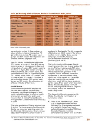 percent motor cycles, 12.8 percent cars or
other vehicles, 4.9 percent computers, 7.3
percent mobile phones, 7.8 percent water
pumps and 15.1 percent did not possess any
of these in Quetta-Zarghoon Town.
Only 2.5 percent possessed airconditioners,
75.3 percent air coolers or fans, 41.7 percent
cooking ranges or microwaves, 26.8 percent
refrigerators or freezers, 56.7 percent washing
machines or dryers, 57.8 percent sewing or
knitting machines, 22.7 percent radios, 42.3
percent television sets, 48.6 percent bicycles,
17.7 percent motor cycles, 17.3 percent cars
or other vehicles, 2.4 percent computers, 4
percent mobile phones, 16.5 percent water
pumps and 6.6 percent did not possess any
of these in Quetta-Chiltan Town.
Solid Waste
Solid waste management is a system for
handling and collection, transportation,
processing, recycling and disposal of solid
waste material to reduce its effect on health,
environment and aesthetics and recover
resource from it. A study42 on solid waste
management in Quetta District was carried out
in 2009.
The huge population of Quetta is spread over
6 sq. km. The management of solid waste in
Quetta has become a gigantic problem for
the Municipal Administration. On an average,
about 950 metric tonnes of solid waste is
produced in Quetta daily. The lifting capacity
of both towns is 50-60 percent. The leftover
waste is removed partly during special
campaigns. Some of it, however,
accumulates here and there and small
particles pollute the air.
The total population of Zarghoon Town is
more than one million and its area is about 40
sq. km. The town is comprised of 37 union
councils including the ones in the rural areas.
The total solid waste generated in the
Zarghoon Town is about 600 tonnes and
composition of the solid waste is paper,
plastic and rubber, organic and vegetable,
glass and ceramics, ferrous metals,
aluminium, wood, fabrics, plants, grass and
garden waste. There are 30 Union Councils in
Chiltan Town Quetta, spread over 1,595
sq.km, stretching from Kuchlak to Zarghoon
and Panjpai. Most of the area of this
municipality is rural.
The status of solid waste management in
Chiltan Town Quetta from the study is
summarised below:
There is one Tehsil Municipal Officer
(TMO), under whom there are Tehsil
Officers (TOs). The available machinery
and staff with Chiltan Town is only
sufficient to cater the needs of 12 Union
Councils. Presently, municipal
administration of Chiltan Town is not able
55
Quetta Integrated Development Vision
42 Khetran, Muhammad Bashir, Athar Ali Shah, Shah Irfan Ahmed and Saira Atta. Solid Waste Management. Quetta:
National Institute of Management, 2009.
Source: District Census Report, 1998
Table 16: Housing Units by Tenure, Material used in Outer Walls, Roofs
Construction Material Used Housing Units By Tenure Housing Units
in Outer Walls Owned Rented Rent-Free Total Percent
Baked Bricks / Blocks / Stones 22,090 17,386 5,622 45,098 51.78
Unbaked Bricks / Earth Bound 27,728 8,445 3,500 39,673 45.55
Wood / Bamboo 644 765 209 1,618 1.86
Others 339 139 224 702 0.81
RCC / RBC 14,210 11,785 3,678 29,673 34.07
Cement / Iron Sheets 11,821 8,194 2,367 22,382 25.7
Wood / Bamboo 23,171 6,048 3,016 32,235 37.01
Others 1,599 708 494 2,801 3.22
Total 50,801 26,735 9,555 87,091 100
Percent 58.33 30.7 10.97 100
 