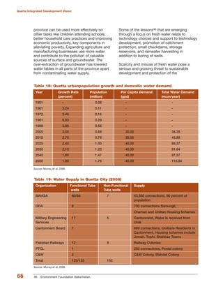 province can be used more effectively on
other tasks like children attending schools,
better household care practices and improving
economic productivity, key components in
alleviating poverty. Expanding agriculture and
manufacturing businesses use more water
and contribute to the pollution of valuable
sources of surface and groundwater. The
over-extraction of groundwater has lowered
water tables in all parts of the province apart
from contaminating water supply.
Some of the lessons46 that are emerging
through a focus on fresh water relate to
technology choices and support to technology
development, promotion of catchment
protection, small checkdams, storage
reservoirs, and rainwater harvesting in
addition to boring of wells.
Scarcity and misuse of fresh water pose a
serious and growing threat to sustainable
development and protection of the
66
Quetta Integrated Development Vision
Source: Murray et al, 2008.
Table 18: Quetta urbanpopulation growth and domestic water demand
Year Growth Rate Population Per Capita Demand Total Water Demand
(percent) (million) (gpd) (mcm/year)
1951 - 0.08 - -
1961 3.24 0.11 - -
1972 3.46 0.16 - -
1981 6.83 0.29 - -
1998 3.95 0.56 - -
2005 3.00 0.69 30.00 34.35
2010 2.70 0.79 35.00 45.88
2020 2.40 1.00 40.00 66.37
2030 2.10 1.23 40.00 81.64
2040 1.80 1.47 40.00 97.57
2050 1.80 1.76 40.00 116.84
Source: Murray et al, 2008.
Table 19: Water Supply in Quetta City (2008)
Organization Functional Tube Non-Functional Supply
wells Tube wells
BWASA 80/88 7 43,500 connections, 90 percent of
population
QDA 8 700 connections Samungli,
Chaman and Chiltan Housing Schemes
Military Engineering 17 5 Cantonment, Water is received from
Services Urak
Cantonment Board 7 689 connections, Civilians Residents in
Cantonment, Housing schemes include
Jinnah, Tophi, Shahbaz Towns
Pakistan Railways 12 8 Railway Colonies
PTCL 1 250 connections, Postal colony
C&W 2 C&W Colony, Wahdat Colony
Total 125/135 150
46 Environment Foundation Balochistan.
 