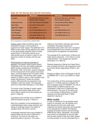 Surface water: Halak and Mangi dams are
proposed in phase-2 of this project to
augment the water supply. The additional 10.7
MGD surface water will be added to give relief
to the groundwater potential which is under
severe strain. It will further remain as an
alternativee source of water to cater for the
demand of water for Quetta until the year
2025.
Refurbishment of existing tubewells of
alluvium: The present water supply system
comprised of 48 very old shallow tubewells
(QMC system) transferred to B-WASA in
December 1994. Since then, several measures
for the improvement of the system have been
taken, including replacement of shallow bores
with deep bores. The existing water supply
system of PHED is also in a frail condition and
needs refurbishment. Under the revised
project, 268 tubewells are proposed to be
installed in alluvium aquifer. The expected
yield from these 268 tubewells is 14.62 MGD.
The works under Package-A (water supply,
sewerage, stormwater, delay action and
check-dams carried out by the project) are
given in Table 20.
Completed works handed over to WASA in
2009 and before are given in Table 21.
After the completion of the rehabilitation of
rusted/damaged water supply pipelines and
laying of sewerage system, the quality of
supplied water will further improve.
A sewerage treatment plant was installed at
Sabzal Road near the end of 2009 and is
functional. The work on the other two
treatment plants is going on. The works
relating to stormwater drainage were almost
completed. Recharge measures for
Akhtarabad delay action dam are in progress.
Forest Department has not been involved in
improving the management of watersheds.
The package-B for construction of Mangi and
Halak dams costing Rs. 1,744 million is under
implementation. The storage dam specific
information is in Table 22.
Detailed designing of Mangi and Halak Dams
was complete and work was expected to start
by Frontier Works Organisation (FWO) in late
2009.
Progress of Major works of Package-A and B
of QWSEIP (PC-1) up to July 2009 is in Table
23.
The construction of three sewerage treatment
plants of 11.2 MGD capacity in Quetta City
was envisaged under the QWSEIP. The one at
Sabzal Road (1.8 MGD capacity) was
completed in 2009 and is operational after
initial set back. The work on the other two,
i.e., at University of Balochistan (2.4 MGD
capacity) and Samungli Road (7 MGD
capacity) is going on.
Water quality
In order to determine the acceptable water
quality for domestic use, 80 samples from
both alluvial and hard rock wells were
collected and tested chemically and physically
in the laboratories of WASA and Pakistan
Institute of Nuclear Science and Technology
(PINSTECH), Nilore, Islamabad. The analysis
was carried out separately for alluvial wells
and for each range of hard rock wells. Based
on these studies, it can be concluded that in 69
Quetta Integrated Development Vision
Source: Presentation to Chief Minister by QWSEIP (2009)
Table 22: The Storage Dam Specific Information
Mangi Dam Halak Dam
Location 67o29.8» East 30o21.6» North 67o24.20» East 30o11.29» North
(60 km East of Quetta) (72 km East of Quetta)
Catchment Area 1217 Sq. KM (470 Sq. Miles) 134 Sq. KM (470 Sq. Miles)
Dam Type Concrete Gravity Dam Concrete Gravity Dam
Maximum Height 61 m (200 ft.) 47.5 m
Gross Storage 36.43 MCM (29550 Ac ft.) 6.57 MCM (5330 Ac ft.)
Live Storage 31.74 MCM (25740 Ac ft.) 5.91 MCM (4790 Ac ft.)
Gross Storage 4.69 MCM (3800 Ac ft.) 0.50 MCM (535 Ac ft.)
Pumping Main 8 million Gallon per day
 