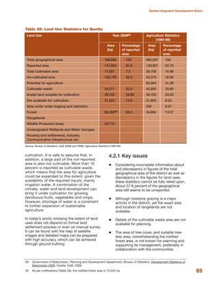 cultivation. It is safe to assume that, in
addition, a large part of the not-reported
area is also not cultivable. More than 16
percent is reported as cultivable waste,
which means that the area for agriculture
could be expanded to this extent, given the
availability of the required inputs, mainly
irrigation water. A combination of the
climate, water and land development can
bring it under cultivation for growing
deciduous fruits, vegetables and crops.
However, shortage of water is a constraint
to further expansion of sustainable
agriculture.
In today»s world, knowing the extent of land-
uses does not depend on formal land
settlement process or even on manual survey.
It can be found with the help of satellite
images and detailed maps can be prepared
with high accuracy, which can be achieved
through ground truthing.
4.2.1 Key issues
Considering incomplete information about
and discrepancy in figures of the total
geographical area of the district as well as
discrepancy in the figures for land-uses,
these statistics cannot be fully relied upon.
About 57.8 percent of the geographical
area still seems to be unreported.
Although livestock grazing is a major
activity in the district, yet the exact area
and location of rangelands are not
available.
Details of the cultivable waste area are not
available for planning.
The area of tree cover, and suitable tree-
less area, notwithstanding the notified
forest area, is not known for planning and
supporting its management, preferably in
collaboration with the communities.
85
Quetta Integrated Development Vision
Source: Bureau of Statistics, GoB (2008 and 2009); Agriculture Statistics (1994-95)Source: Bureau of Statistics, GoB (2008 and 2009); Agriculture Statistics (1994-95)
Table 25: Land Use Statistics for Quetta
Land Use Year 200964 Agriculture Statistics
(1994-95)
Area Percentage Area Percentage
(ha) of reported (ha) of reported
area area
Total geographical area 168,800 100 265,287 100
Reported area 147,803 87.6 139,821 52.70
Total Cultivated area 11,097 7.5 39,709 14.96
Un-cultivated area 136,706 92.5 43,375 16.36
Potential for agriculture 83,084 31.39
Cultivable waste 34,271 23.2 43,300 25.65
Arable land suitable for cultivation 39,700 26.86 39,700 23.52
Not available for cultivation 21,853 14.8 21,853 8.23
Area under water logging and salination 200 0.07
Forest 80,58265 54.5 34,684 13.07
Rangelands
Wildlife Protected Areas 29,772
Undesignated Wetlands and Water storages
Housing and settlements, Industry,
Communication Infrastructure etc.
64 Government of Balochistan. Planning and Development Department. Bureau of Statistics. Development Statistics of
Balochistan 2009. Quetta: GoB, 2009.
65 As per notifications (Table 29), the notified forest area is 79,045 ha.
 