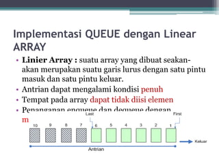 Implementasi QUEUE dengan Linear
ARRAY
• Linier Array : suatu array yang dibuat seakan-
akan merupakan suatu garis lurus dengan satu pintu
masuk dan satu pintu keluar.
• Antrian dapat mengalami kondisi penuh
• Tempat pada array dapat tidak diisi elemen
• Penanganan enqueue dan dequeue dengan
menggeser elemen
 
