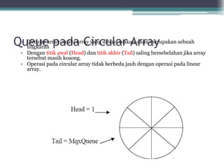 Queue pada Circular Array• Circular array: suatu array yang dibuat seakan-akan merupakan sebuah
lingkaran
• Dengan titik awal (Head) dan titik akhir (Tail) saling bersebelahan jika array
tersebut masih kosong.
• Operasi pada circular array tidak berbeda jauh dengan operasi pada linear
array.
 