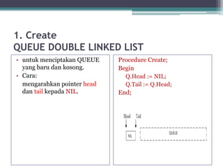 1. Create
QUEUE DOUBLE LINKED LIST
• untuk menciptakan QUEUE
yang baru dan kosong.
• Cara:
mengarahkan pointer head
dan tail kepada NIL.
Procedure Create;
Begin
Q.Head := NIL;
Q.Tail := Q.Head;
End;
 