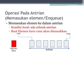 Operasi Pada Antrian
(Memasukan elemen/Enqueue)
• Memasukan elemen ke dalam antrian
▫ Kondisi Awal: ada sebuah antrian
▫ Buat Elemen baru yang akan dimasukkan
 