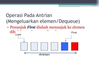 Operasi Pada Antrian
(Mengeluarkan elemen/Dequeue)
• Penunjuk First diubah menunjuk ke elemen
dibelakang elemen paling depang
 