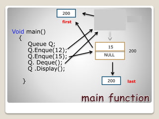 Queue Implementation Using Array & Linked List | PPTX