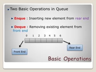 Queue Implementation Using Array & Linked List | PPTX