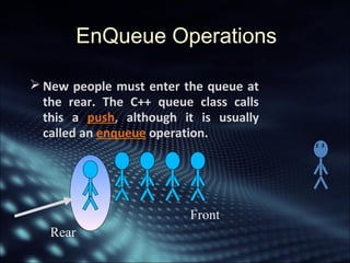 Queue | PPT
