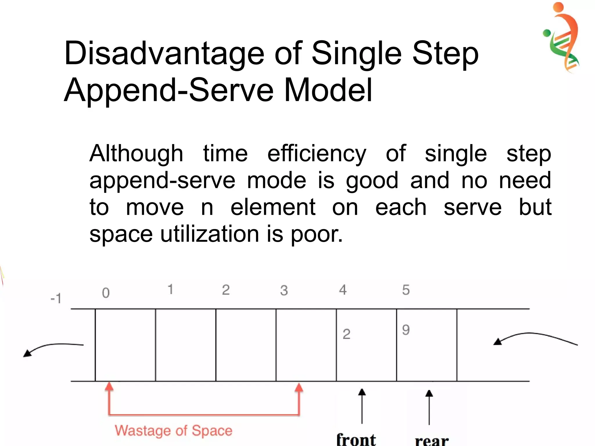 Disadvantage of Single Step
Append-Serve Model
Although time efficiency of single step
append-serve mode is good and no need
to move n element on each serve but
space utilization is poor.
 