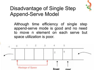 Disadvantage of Single Step
Append-Serve Model
Although time efficiency of single step
append-serve mode is good and no need
to move n element on each serve but
space utilization is poor.
 