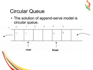 Circular Queue
● The solution of append-serve model is
circular queue.
 