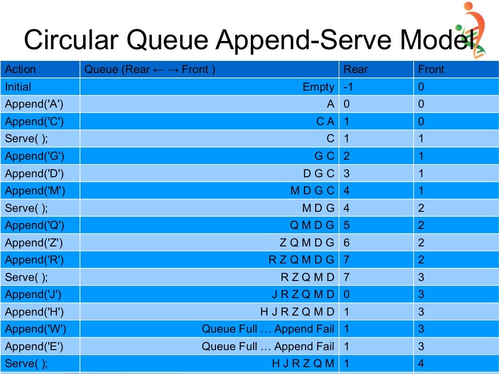 Line Queue Numbers Queue line number spellnlink - jokerciti