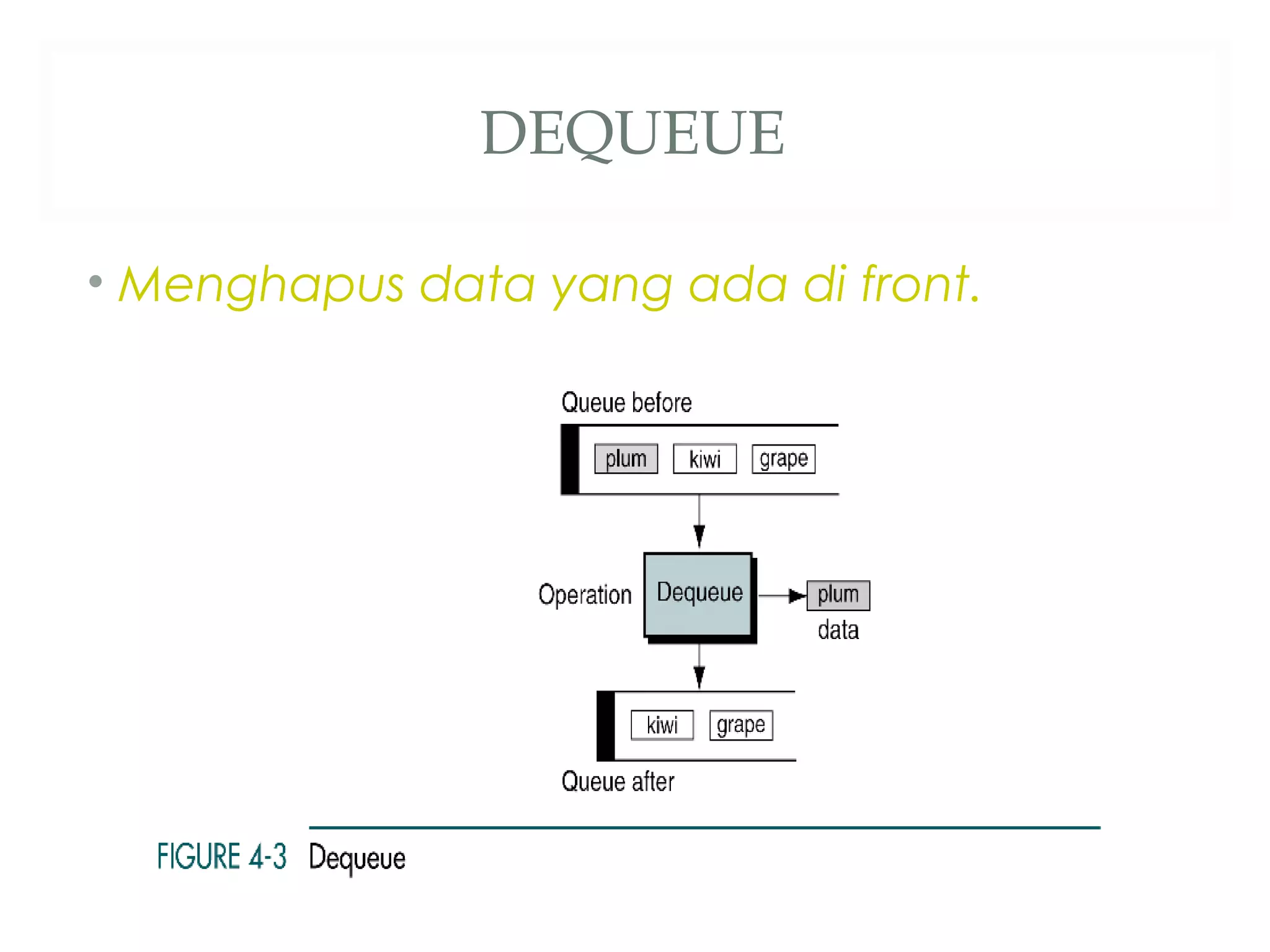 DEQUEUE
• Menghapus data yang ada di front.
 