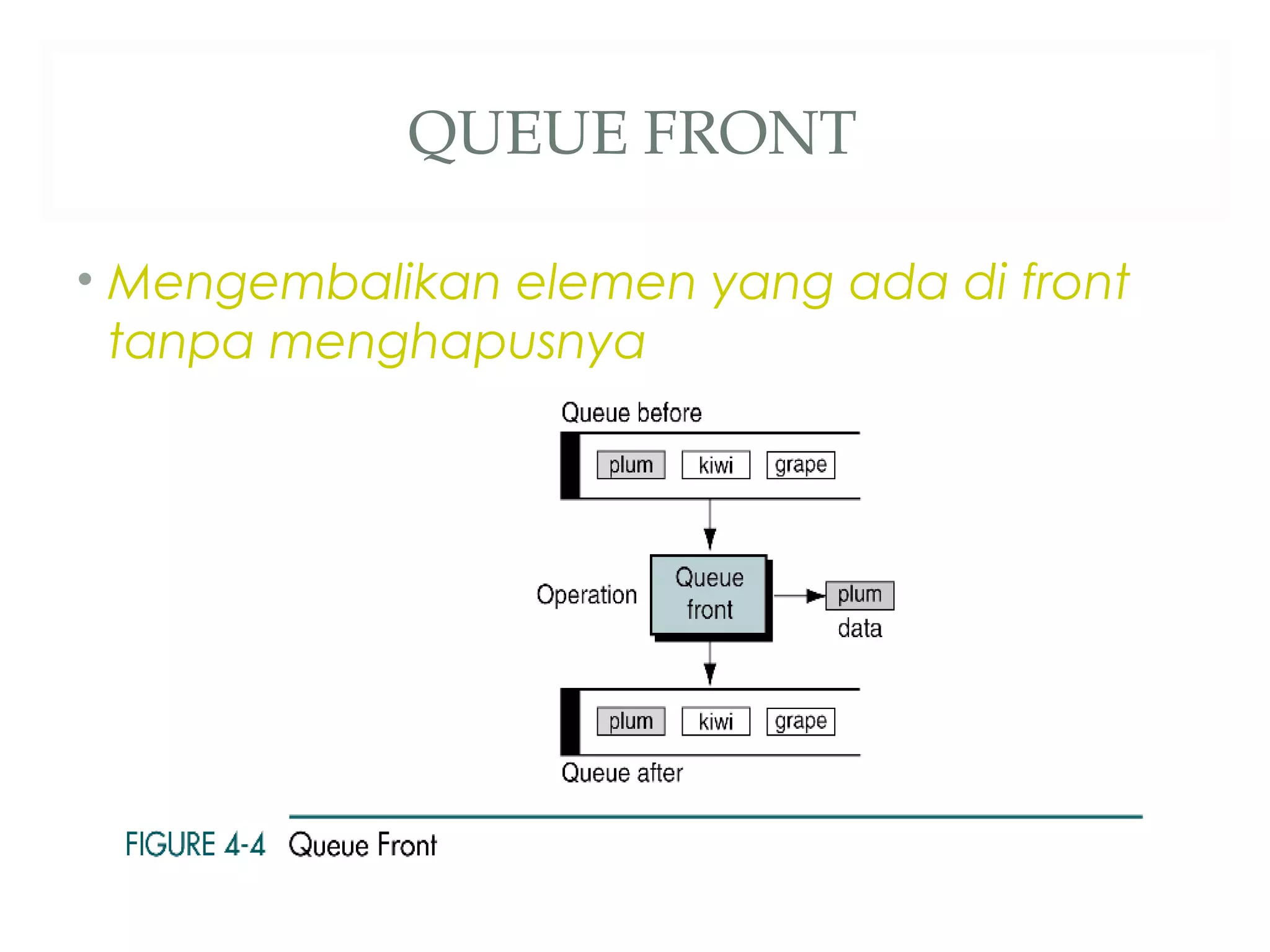 Materi Struktur data QUEUE | PPT