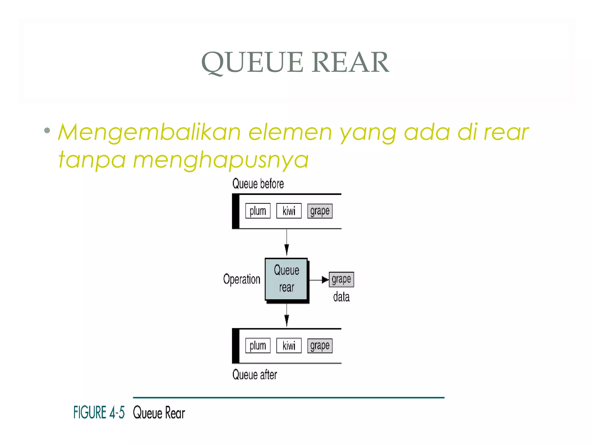 QUEUE REAR
• Mengembalikan elemen yang ada di rear
tanpa menghapusnya
 
