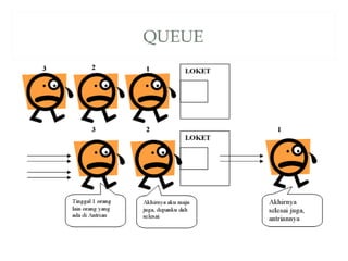 Materi Struktur data QUEUE | PPT