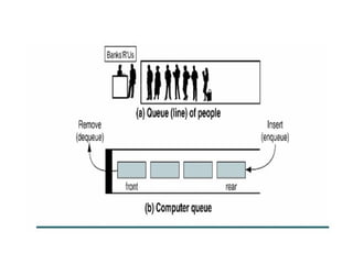 Materi Struktur data QUEUE | PPT