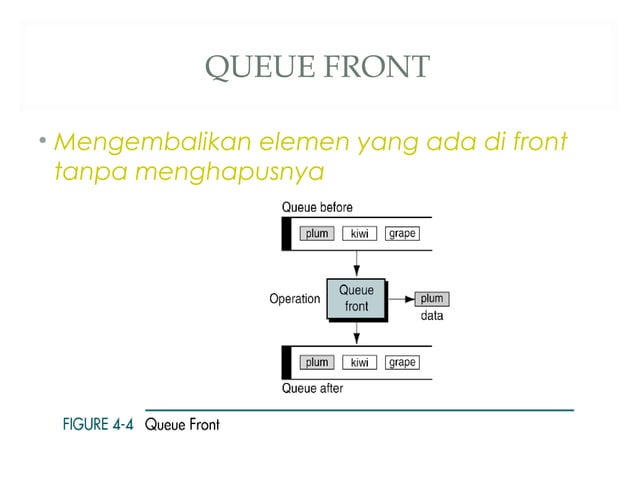 Materi Struktur data QUEUE | PPT