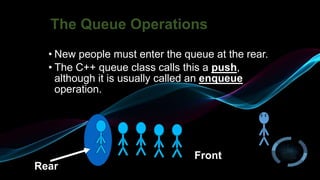 Queue | PPTX