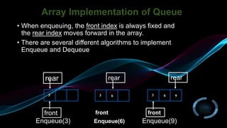 Queue | PPTX