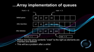 Queue | PPTX