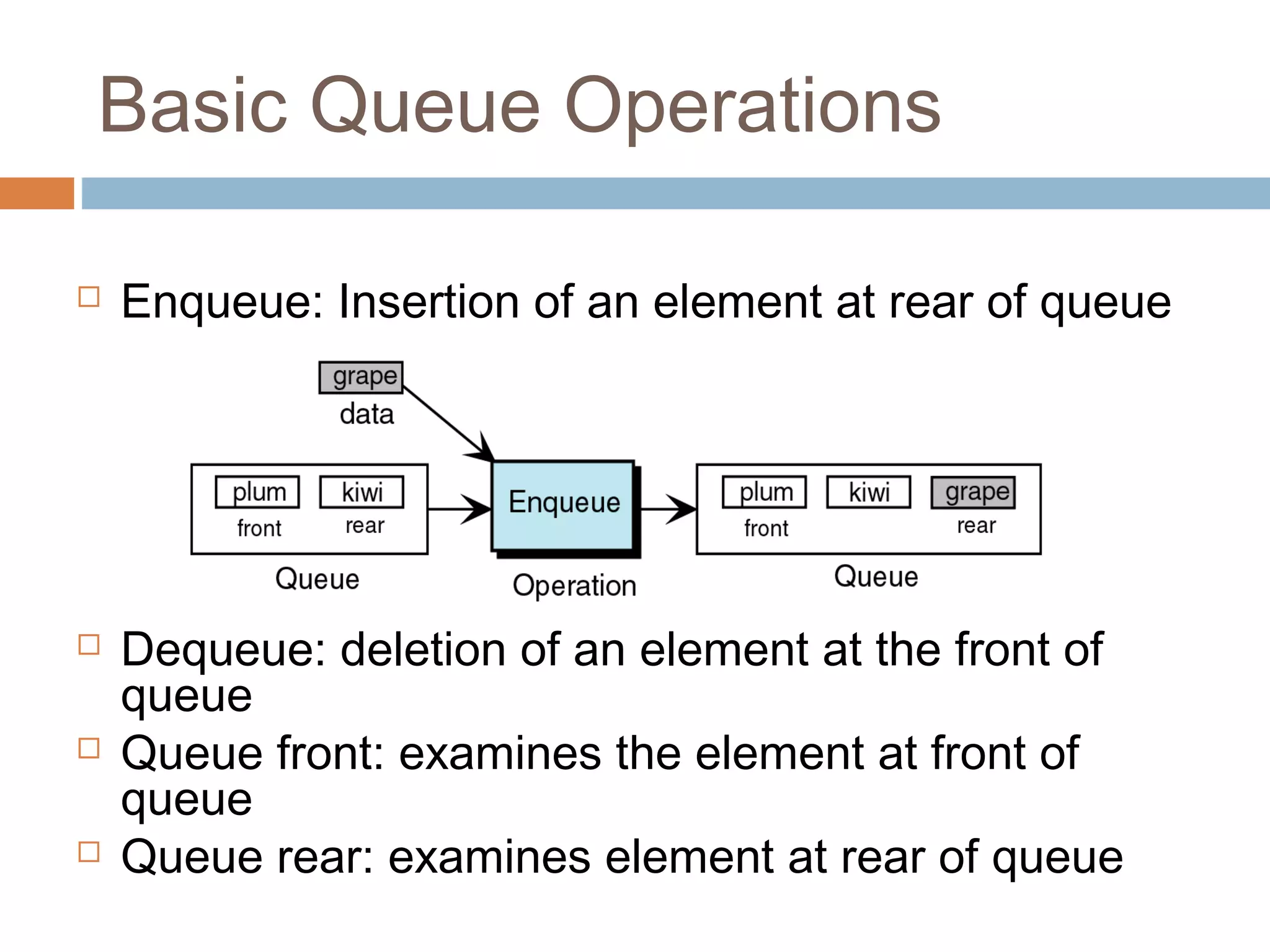 Basic Queue Operations
 Enqueue: Insertion of an element at rear of queue
 Dequeue: deletion of an element at the front of
queue
 Queue front: examines the element at front of
queue
 Queue rear: examines element at rear of queue
 