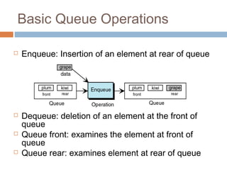 Basic Queue Operations
 Enqueue: Insertion of an element at rear of queue
 Dequeue: deletion of an element at the front of
queue
 Queue front: examines the element at front of
queue
 Queue rear: examines element at rear of queue
 