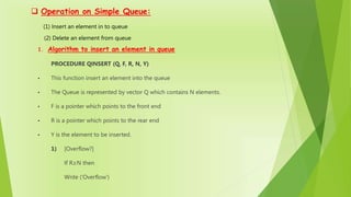 Insert Queue Queue | PPTX
