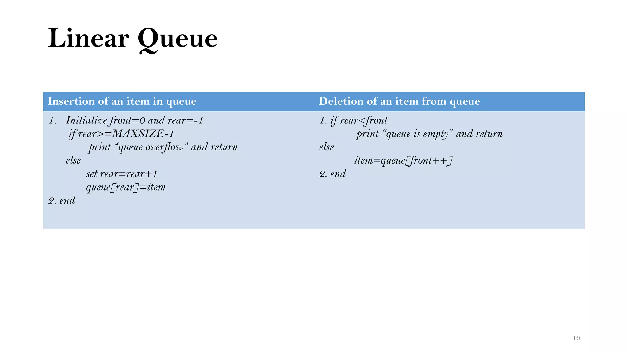 Linear Queue
Insertion of an item in queue Deletion of an item from queue
1. Initialize front=0 and rear=-1
if rear>=MAXSIZE-1
print “queue overflow” and return
else
set rear=rear+1
queue[rear]=item
2. end
1. if rear<front
print “queue is empty” and return
else
item=queue[front++]
2. end
16
 