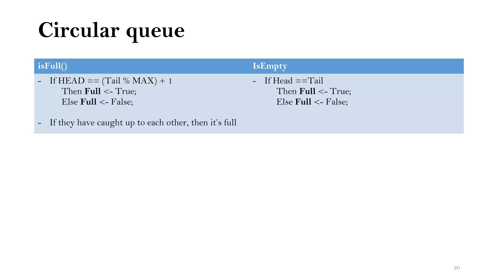 Circular queue
isFull() IsEmpty
- If HEAD == (Tail % MAX) + 1
Then Full <- True;
Else Full <- False;
- If they have caught up to each other, then it’s full
- If Head ==Tail
Then Full <- True;
Else Full <- False;
20
 