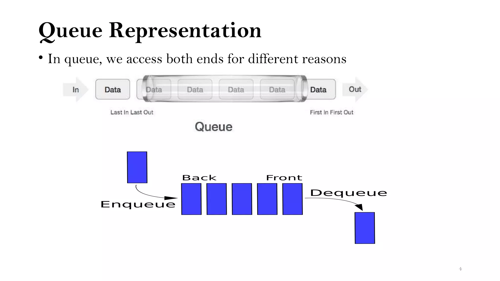 Queue Representation
• In queue, we access both ends for different reasons
4
 