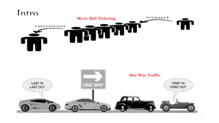 Intro
2
Movie Hall Ticketing
One Way Traffic
 
