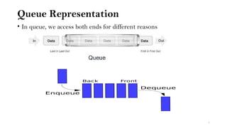 Queue Representation
• In queue, we access both ends for different reasons
4
 