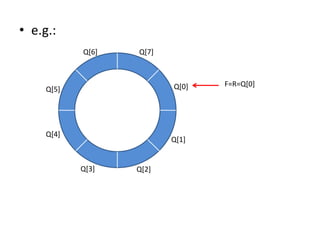 • e.g.:
Q[0]
Q[1]
Q[2]Q[3]
Q[4]
Q[5]
Q[6] Q[7]
F=R=Q[0]
 