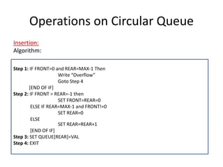Queue in Data Structure | PPTX