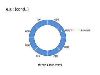 Q[0]
Q[1]
Q[2]Q[3]
Q[4]
Q[5]
Q[6] Q[7]
F=R=Q[0]
e.g.:
If F=R=-1 then F=R=0
2
e.g.: (cond..)
 