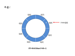 Q[0]
Q[1]
Q[2]Q[3]
Q[4]
Q[5]
Q[6] Q[7]
F=R=Q[0]
e.g.:
If F=R=0 then F=R=-1
5
 