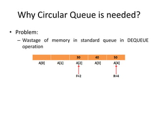 Why Circular Queue is needed?
• Problem:
– Wastage of memory in standard queue in DEQUEUE
operation
 
