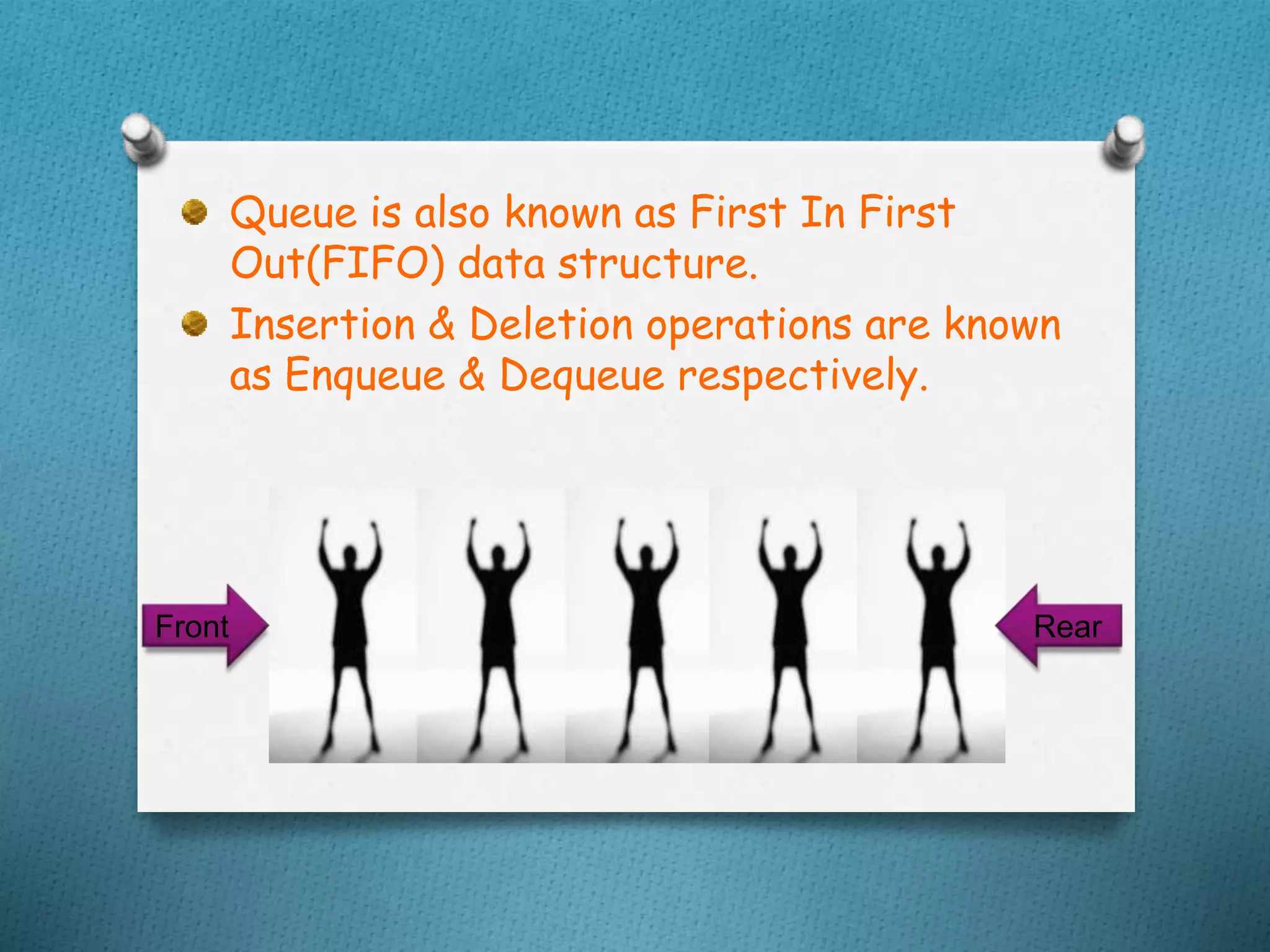 Queue is also known as First In First
Out(FIFO) data structure.
Insertion & Deletion operations are known
as Enqueue & Dequeue respectively.
Front Rear
 