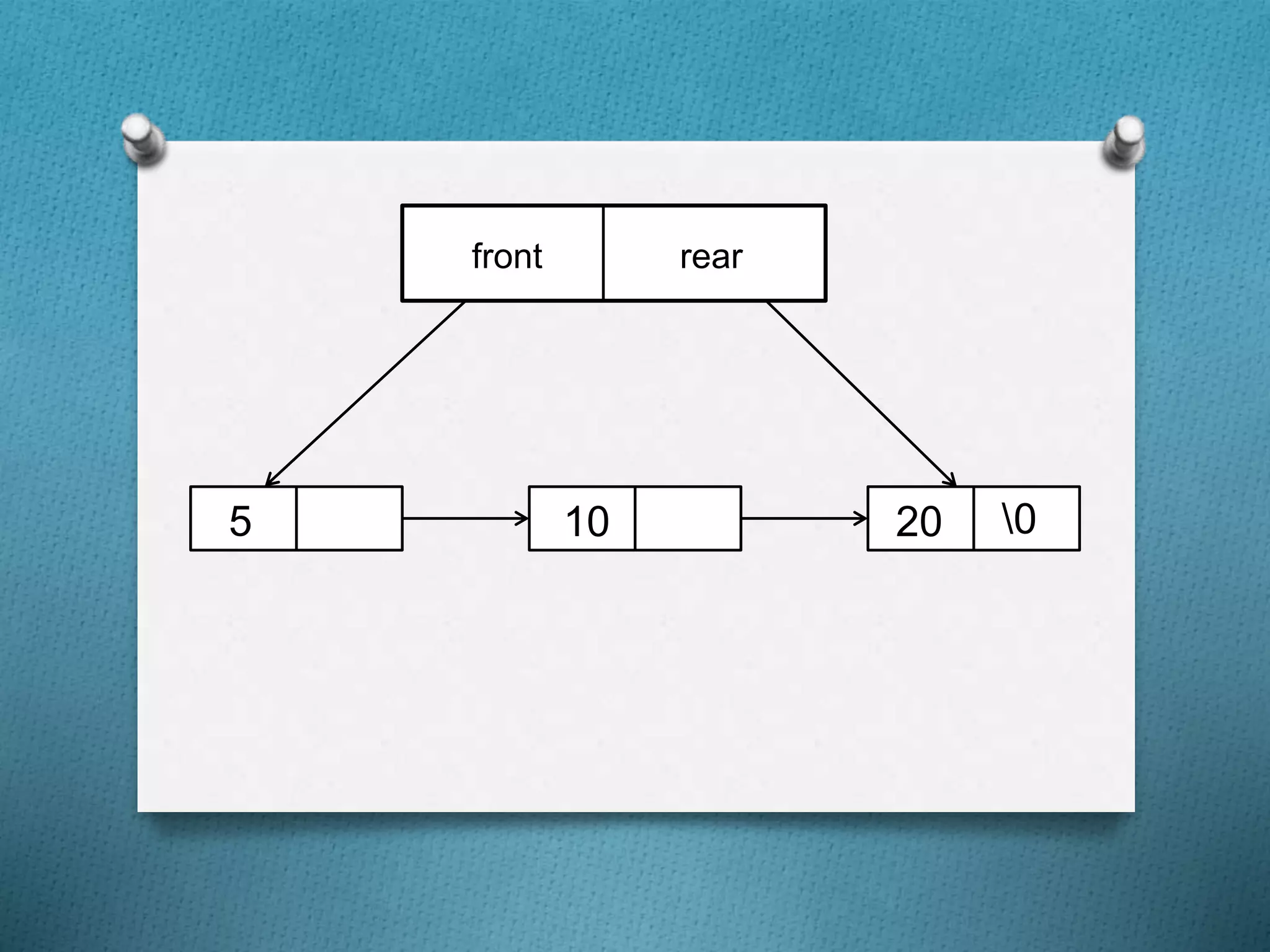 front rear
5 10 20 0
 