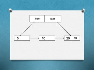 front rear
5 10 20 0
 